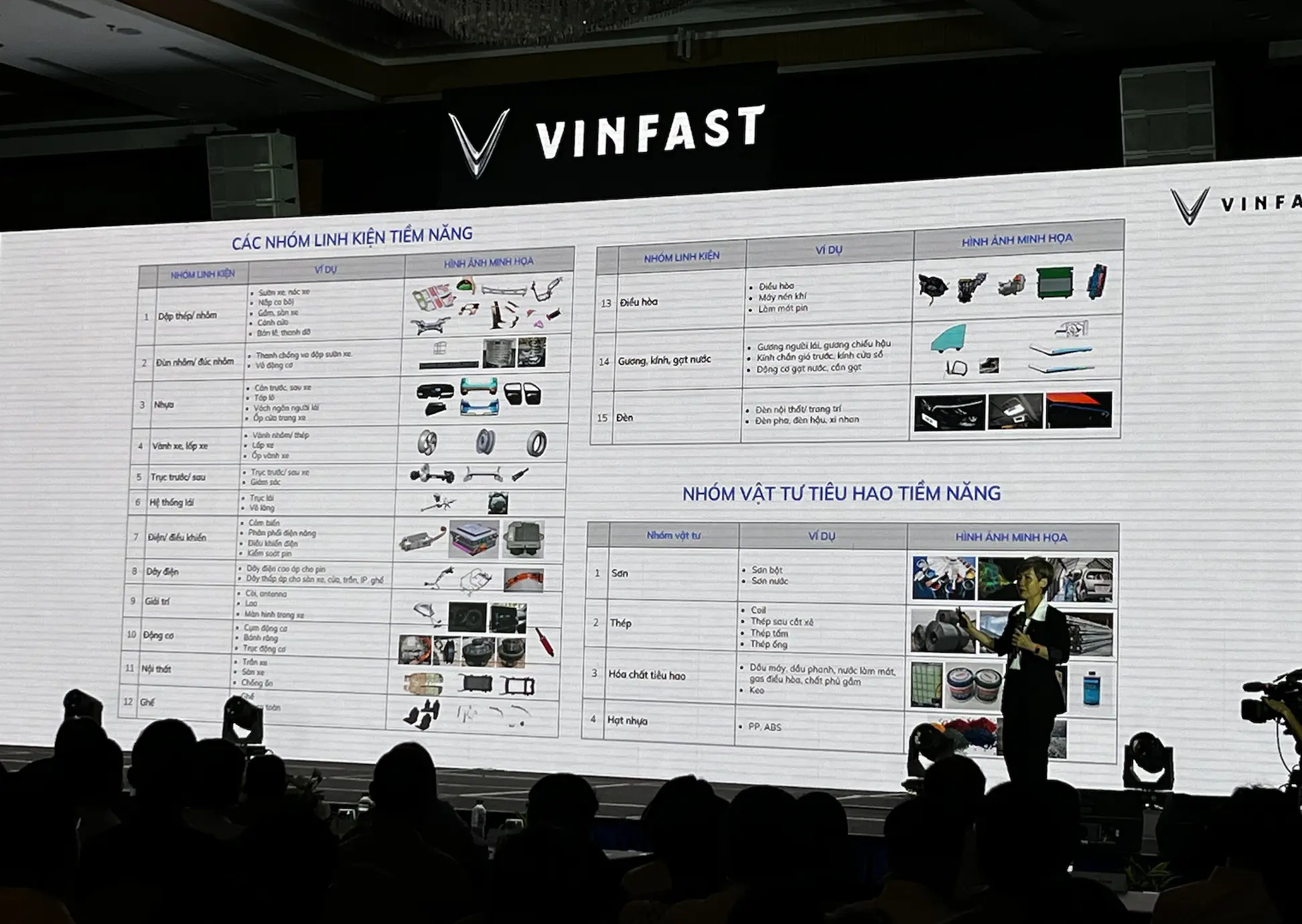 VinFast đặt hàng nhiều chi tiết ô tô với doanh nghiệp nội
